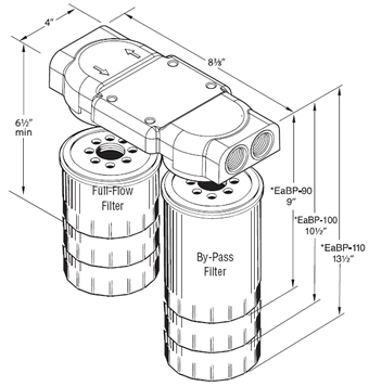 Area Required to Install BMK 23